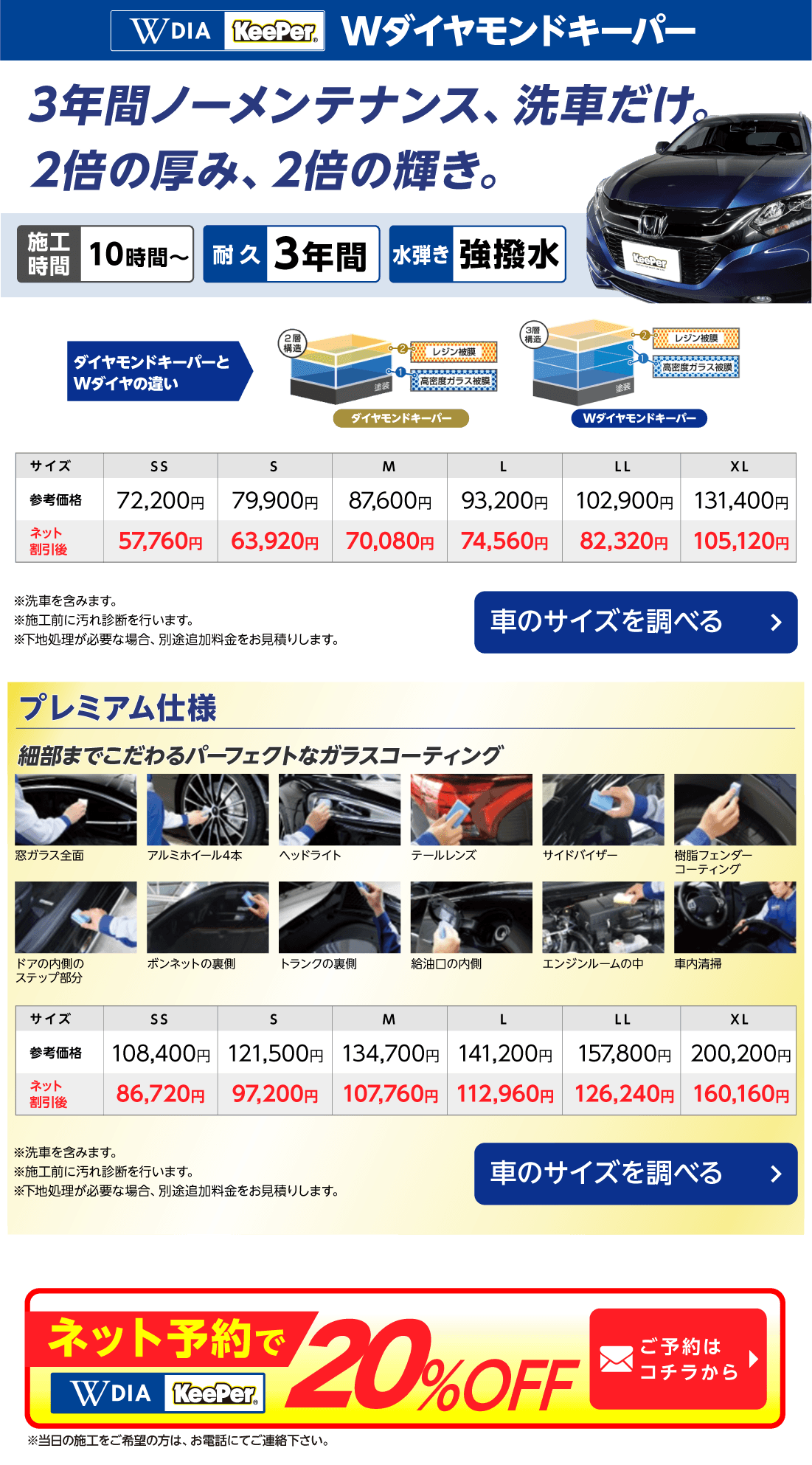 Wダイヤキーパーの紹介